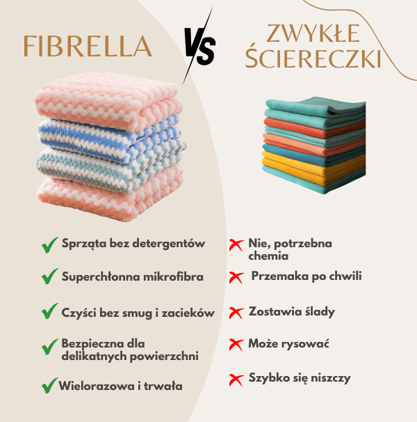 Fibrella Zestaw 5 sztuk - Ściereczki, które sprzątają bez detergentów!